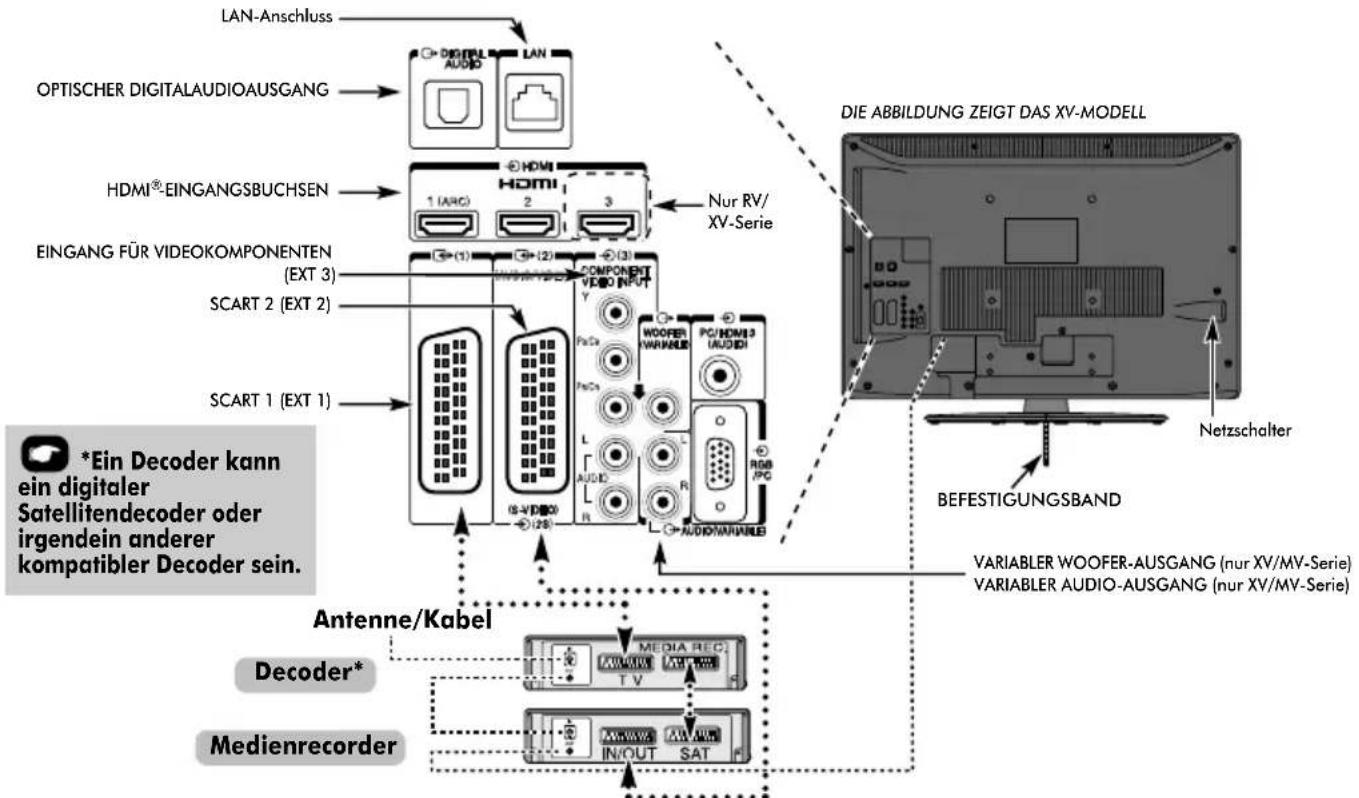 TOSHIBA 40MV732 - Anschluss externer Geräte - 1