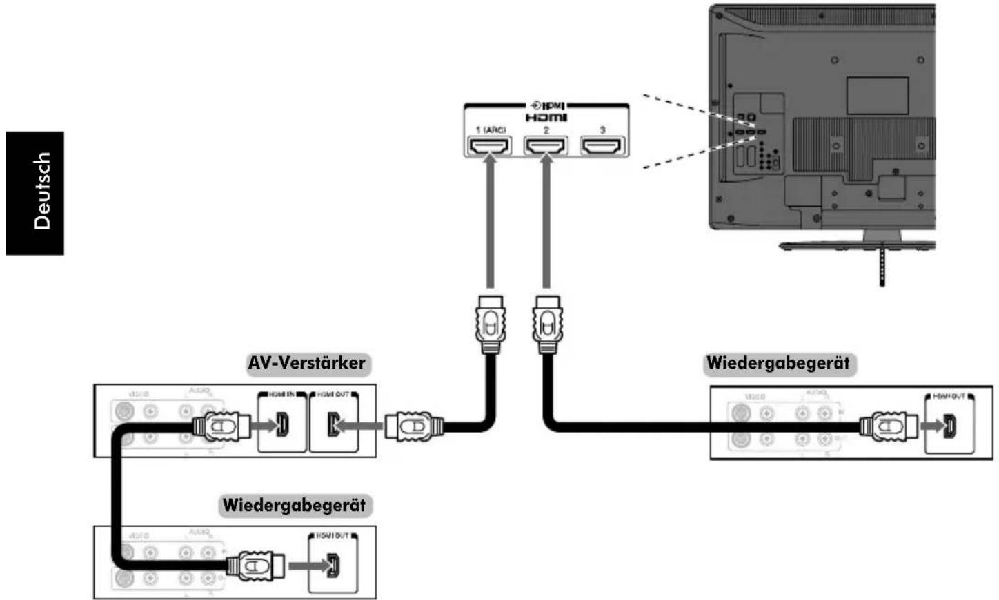 TOSHIBA 40XV733 - REGZA-LINK-Verbindung - 1