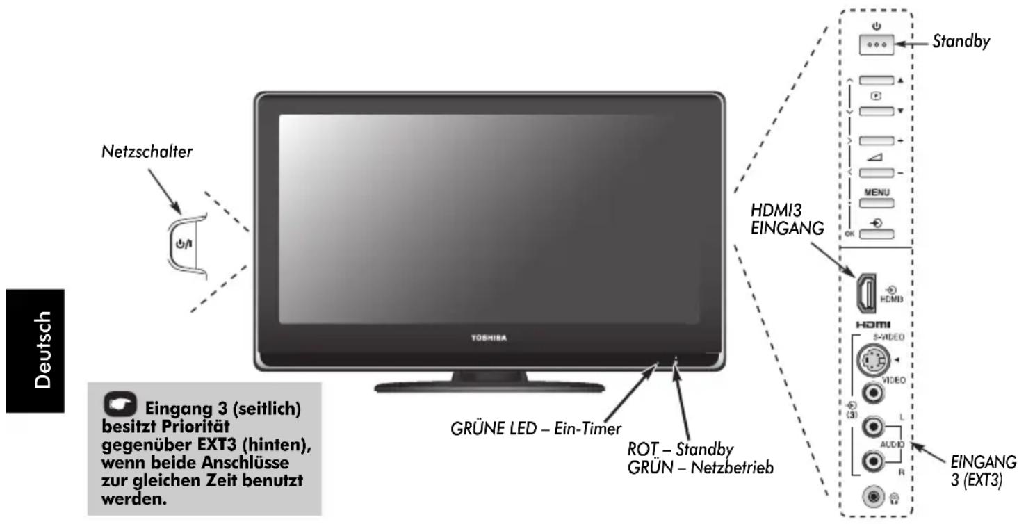 TOSHIBA 37XV503DG - Bedienelemente und Eingangsanschlüsse - 1