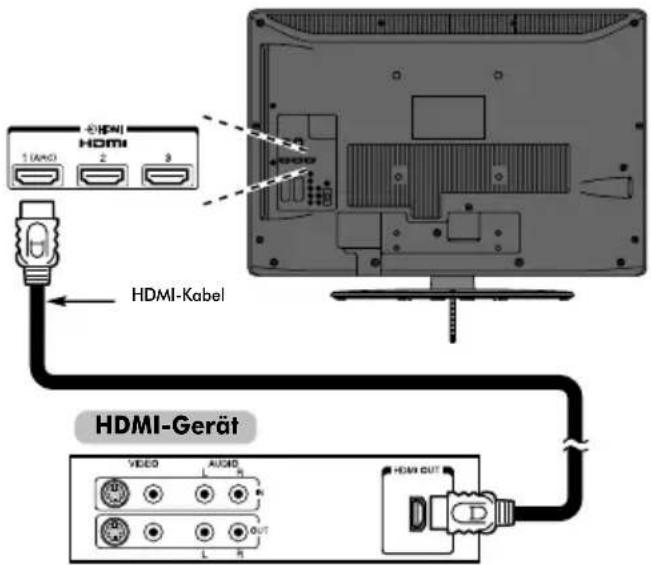 TOSHIBA 37MV732 - So schließen Sie ein HDMI-Gerät an - 1