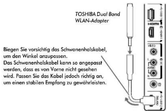 TOSHIBA 37MV732 - So schließen Sie das Fernsehgerät an ein Heim-Netzwerk an - Drahtlos - 3