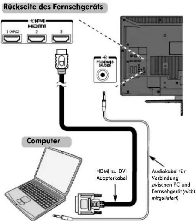 TOSHIBA 37MV732 - So schließen Sie einen PC an den Anschluss HDMI an - 1