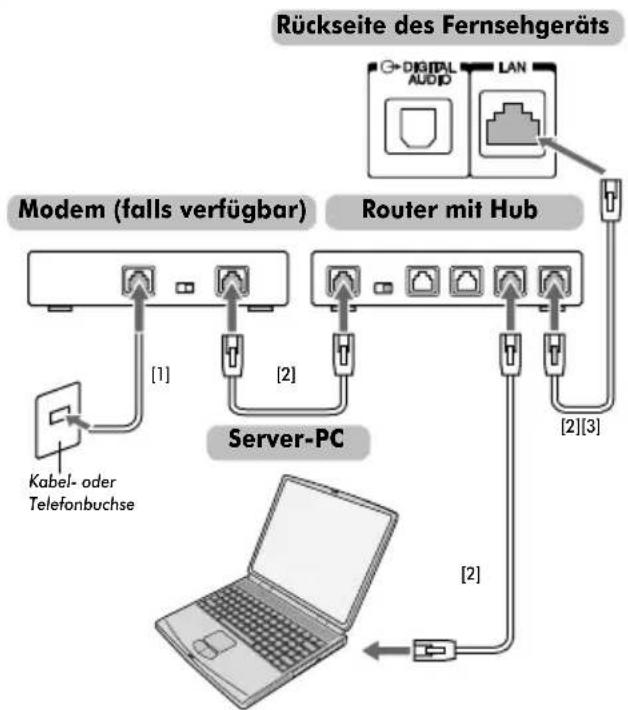 TOSHIBA 37MV732 - HINWEIS: - 1