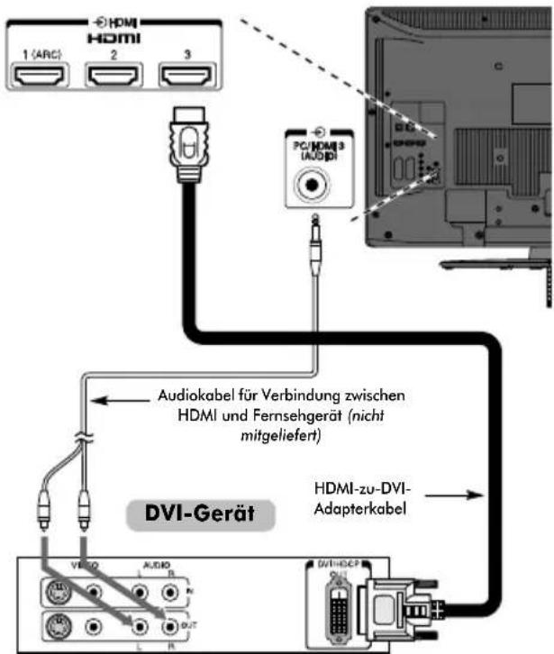 TOSHIBA 37MV732 - So schließen Sie ein DVI-Gerät an - 1