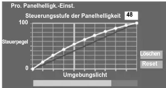 TOSHIBA 37MV732 - Einstellung des automatischen Helligkeitssensors - 2
