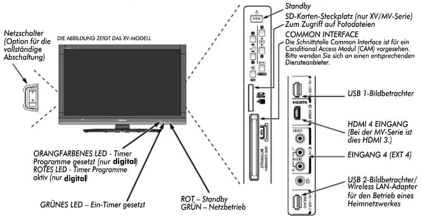 TOSHIBA 37MV732 - Bedienelemente und Eingangsanschlüsse - 1