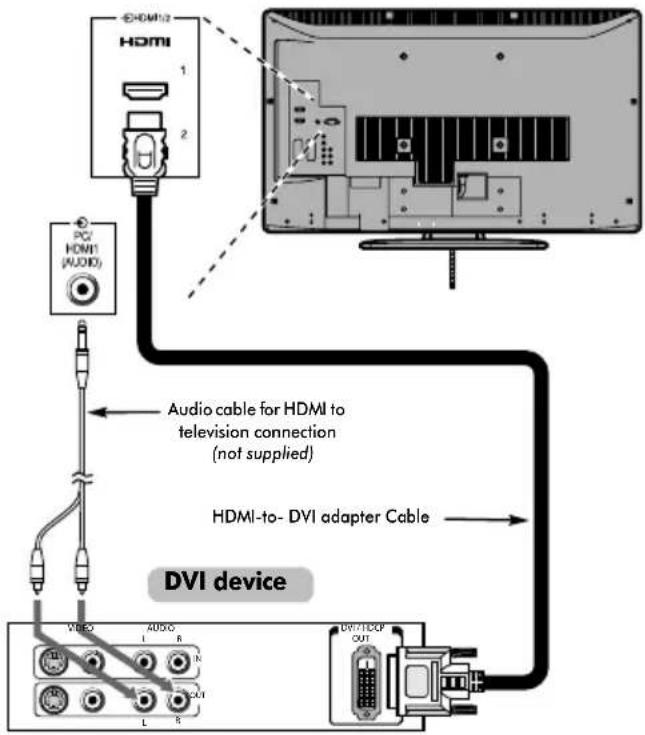 TOSHIBA 37CV500PG - To connect a DVI device - 1