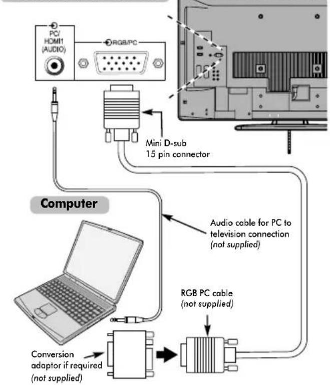 TOSHIBA 37CV500PG - To connect a PC to the RGB/PC terminal - 1