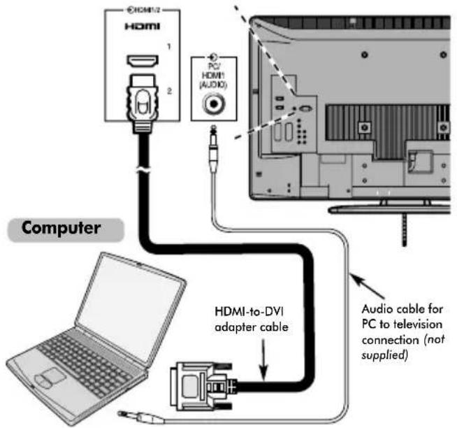 TOSHIBA 37CV500PG - To connect a PC to the HDMI terminal - 1