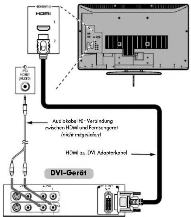 TOSHIBA 32XV555D - So schließen Sie ein DVI-Gerät an - 1