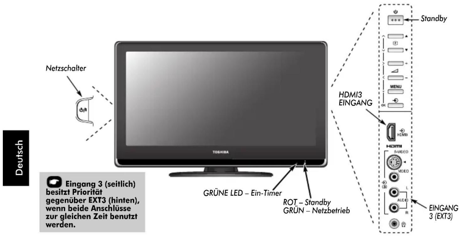 TOSHIBA 32XV555D - Bedienelemente und Eingangsanschlüsse - 1
