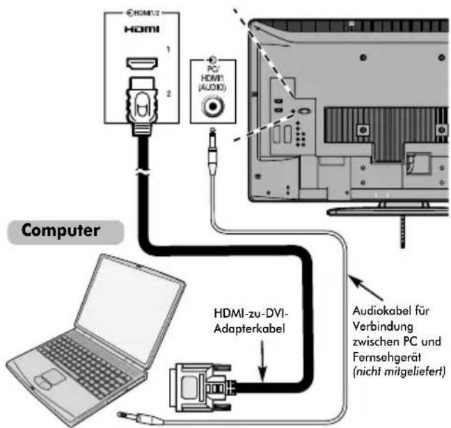 TOSHIBA 32XV555D - So schließen Sie einen PC an den Anschluss HDMI an - 1