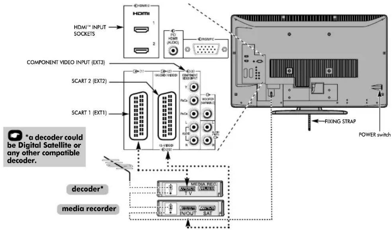 TOSHIBA 32CV500PG - Connecting external equipment - 1