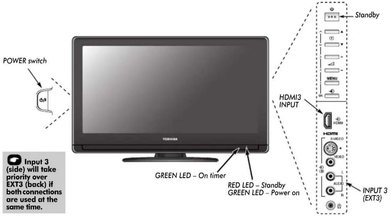 TOSHIBA 32CV500PG - Controls and input connections - 1