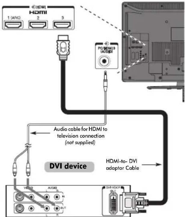 TOSHIBA 32MV732 - To connect a DVI device - 1