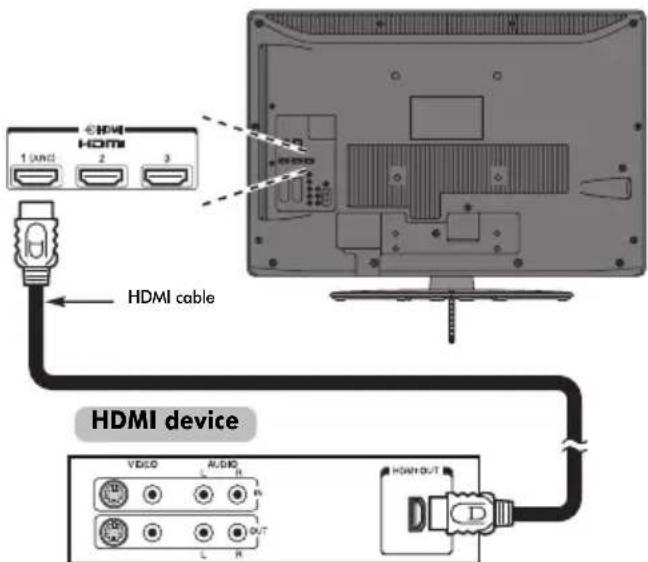 TOSHIBA 32MV732 - To connect an HDMI device - 1
