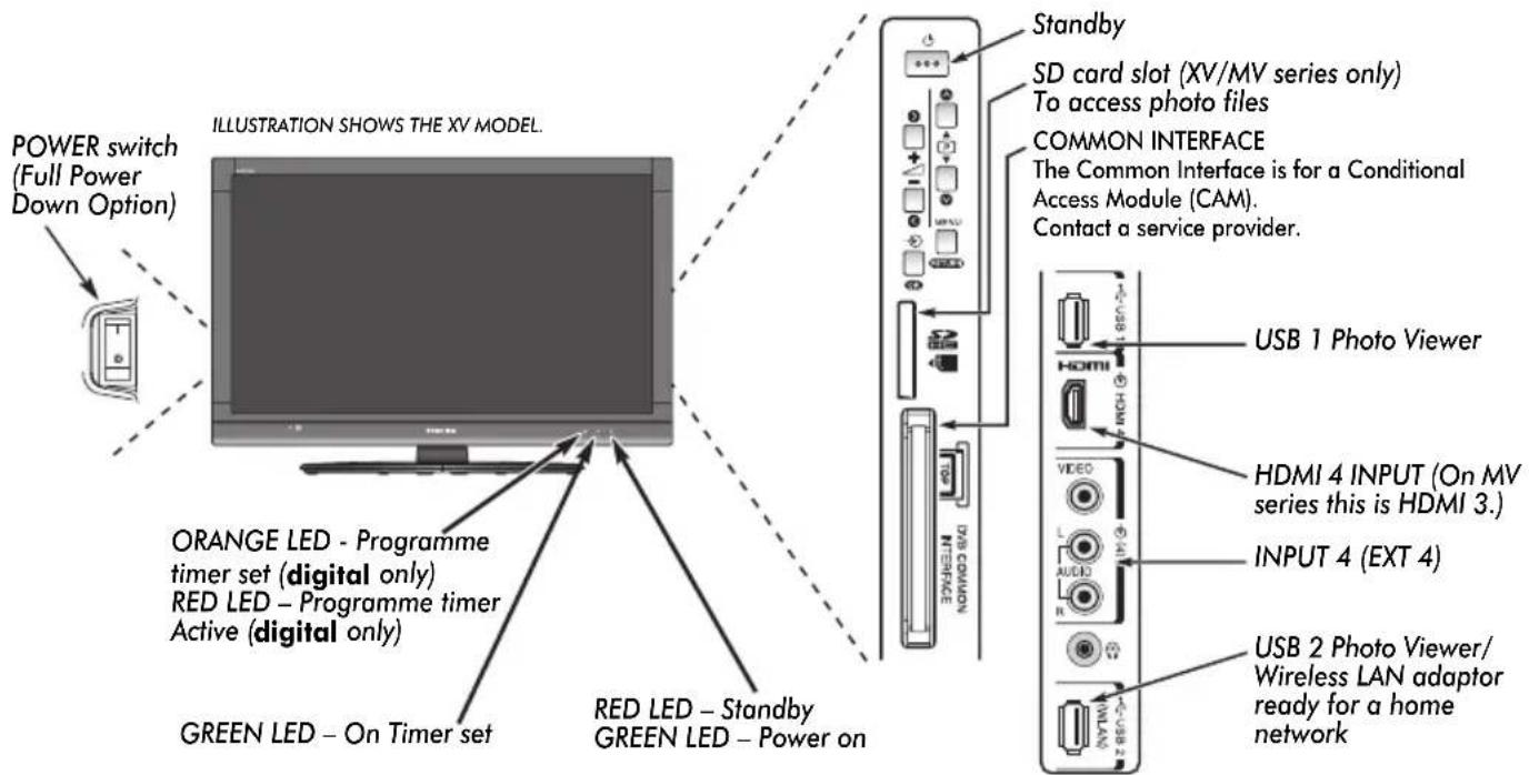 TOSHIBA 32MV732 - Controls and input connections - 1