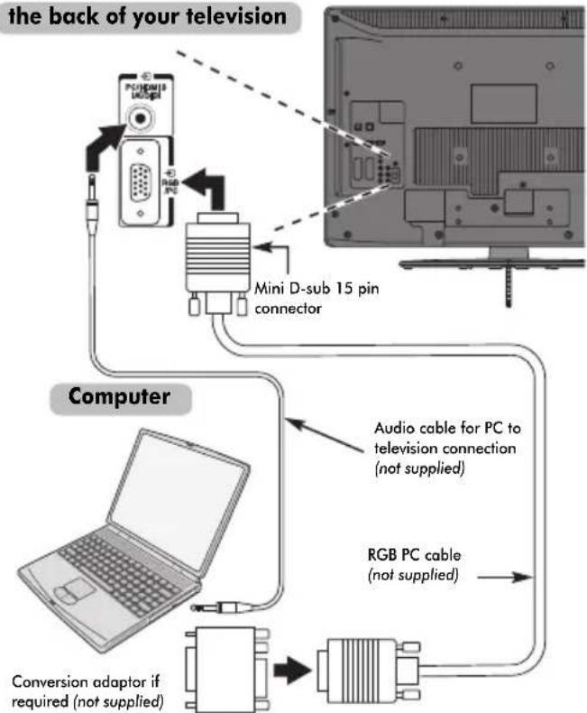 TOSHIBA 32MV732 - To connect a PC to the RGB/PC terminal - 1