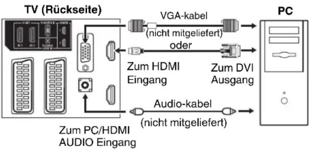 TOSHIBA 26DV615DG - Hinweis(e): - 1