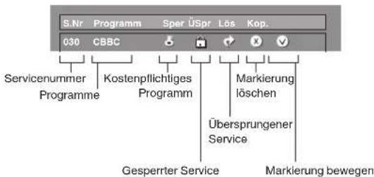 TOSHIBA 26DV615DG - Hinweis(e): - 3