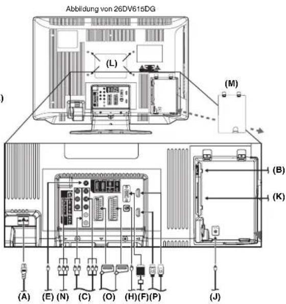 TOSHIBA 26DV615DG - Antennenanschluss - 2