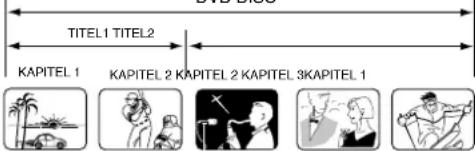 TOSHIBA 26DV615DG - PBC einschalten - 1