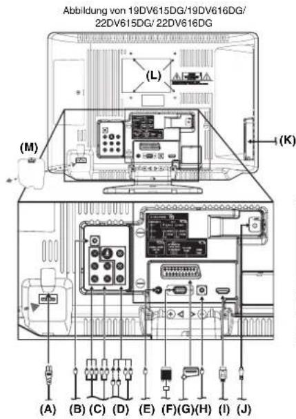 TOSHIBA 26DV615DG - Antennenanschluss - 1