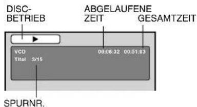 TOSHIBA 26DV615DG - Status anzeigen (DVD/VCD) - 2
