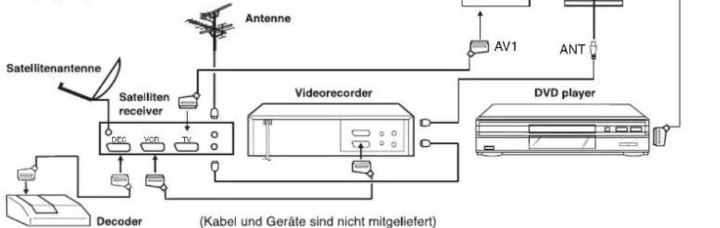 TOSHIBA 26DV615DG - Achtung. Bevor Sie etwas anschließen: - 1