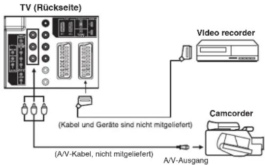 TOSHIBA 26DV615DG - Hinweis(e): - 1