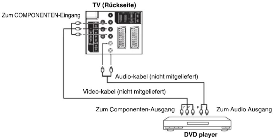 TOSHIBA 26DV615DG - DVD player mit Componenten-Ausgang anschließen - 1