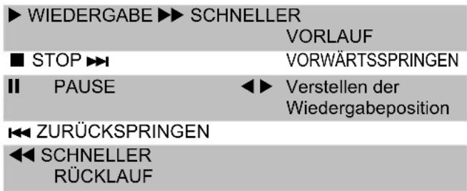 TOSHIBA 42M7463 - Operationen während des Anschauens - 1