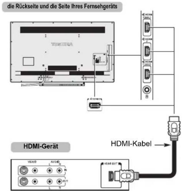 TOSHIBA 42M7463 - So schließen Sie ein HDMI-Gerät an - 1