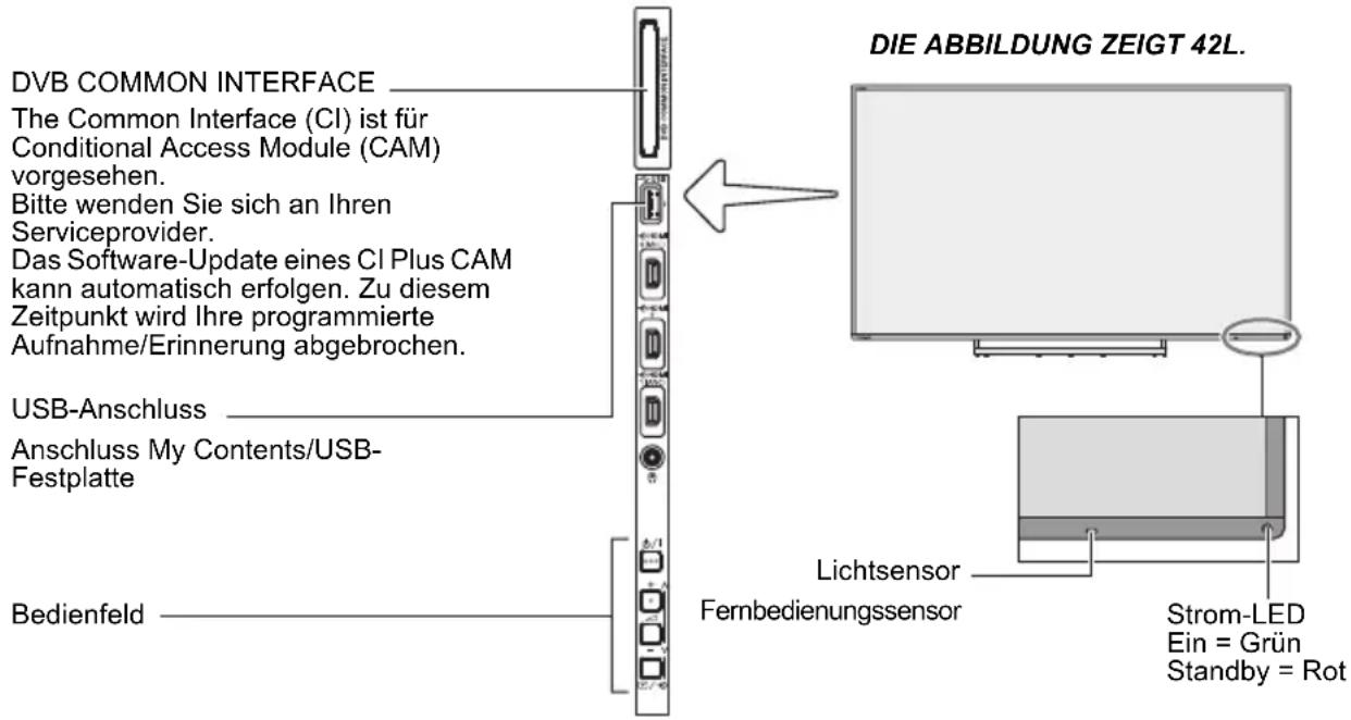 TOSHIBA 42M7453 - Bedienelemente und Eingangsanschlüsse - 1