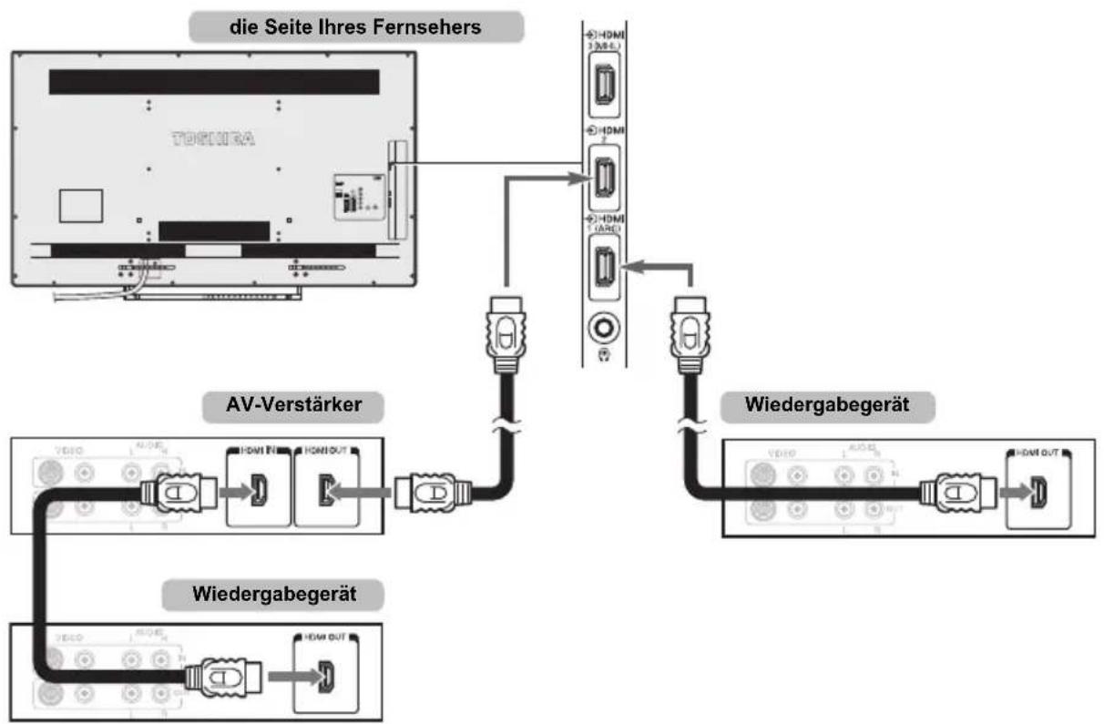 TOSHIBA 42M7453 - Anschluss eines mit HDMI-CEC-Steuerung kompatiblen Gerätes - 1