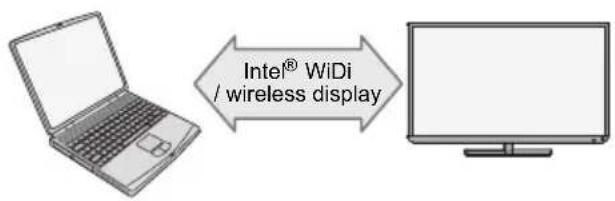 TOSHIBA 42L6453 - So schließen Sie das Fernsehgerät an ein Gerät mit Intel® WiDi / wireless display an - 1