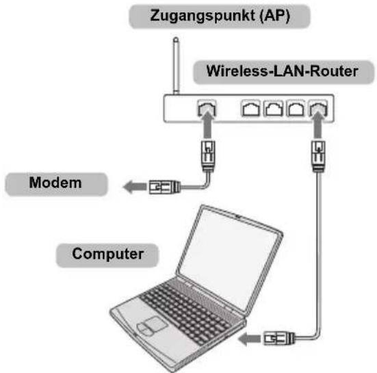 TOSHIBA 42L6453 - So schließen Sie das Fernsehgerät drahtlos an ein Heimnetzwerk mit Internetverbindung an - 1