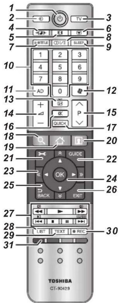TOSHIBA 42L6453 - Die Fernbedienung - 1