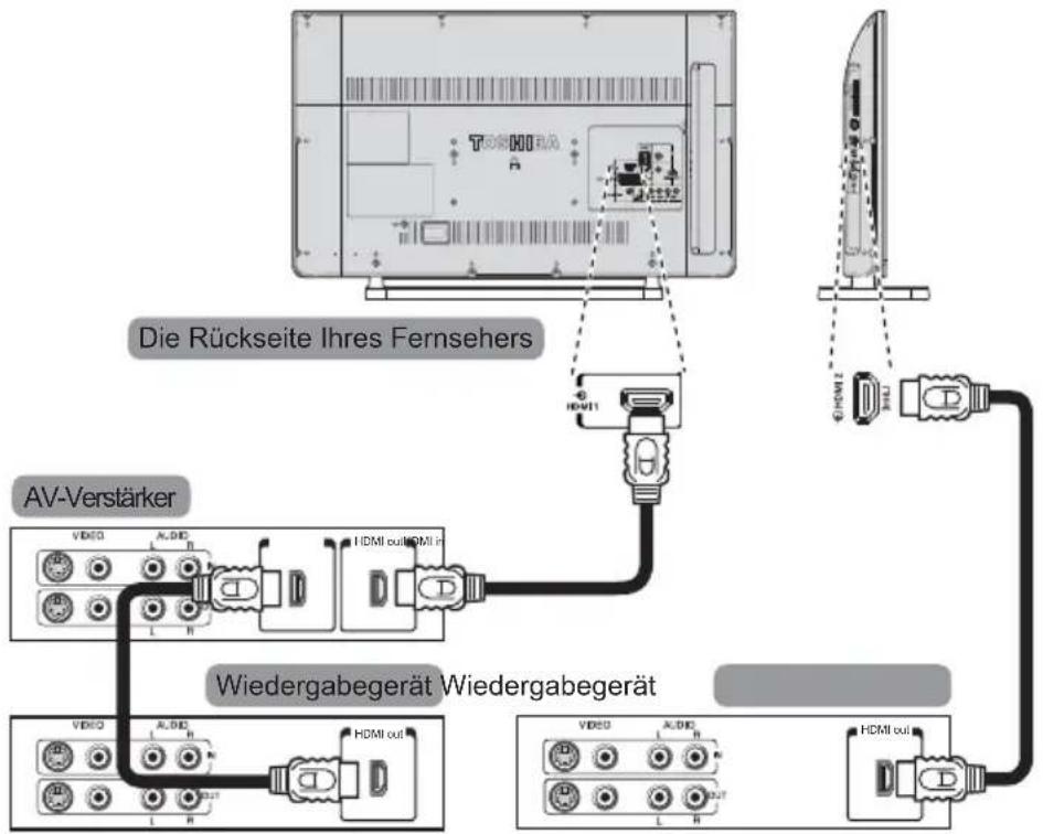 TOSHIBA 40W2443 - HDMI/CEC-Geräte - 1