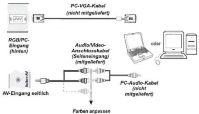 TOSHIBA 40T5445 - Anschluss eines Computers - 1