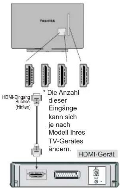 TOSHIBA 40T5445 - Anschluss eines HDMI-Gerätes - 1