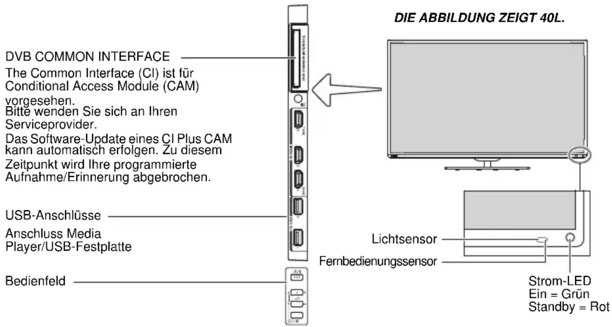 TOSHIBA 40M8365 - Bedienelemente und Eingangsanschlüsse - 1