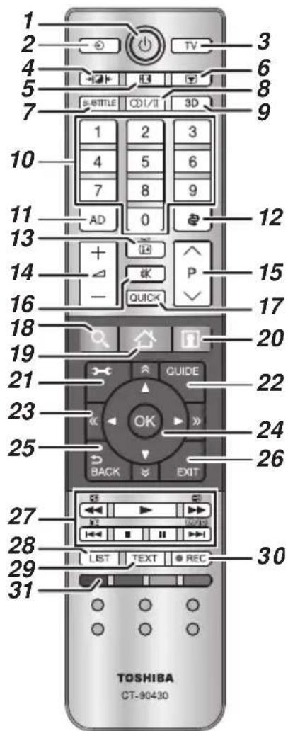 TOSHIBA 40L7355 - Die Fernbedienung - 1