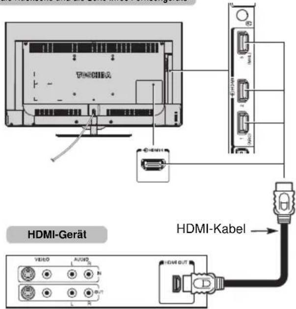 TOSHIBA 40L7355 - So schließen Sie ein HDMI-Gerät an - 1