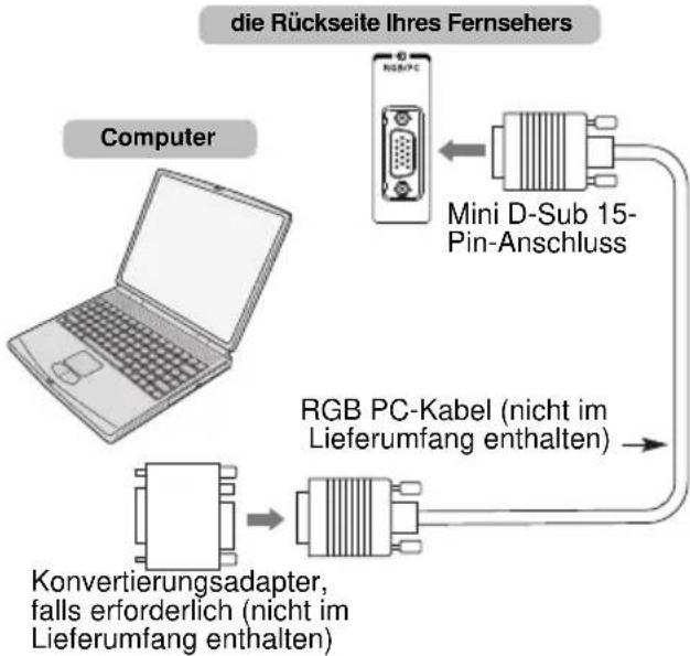 TOSHIBA 40L7353 - So schließen Sie einen PC an den Anschluss RGB/PC an - 1