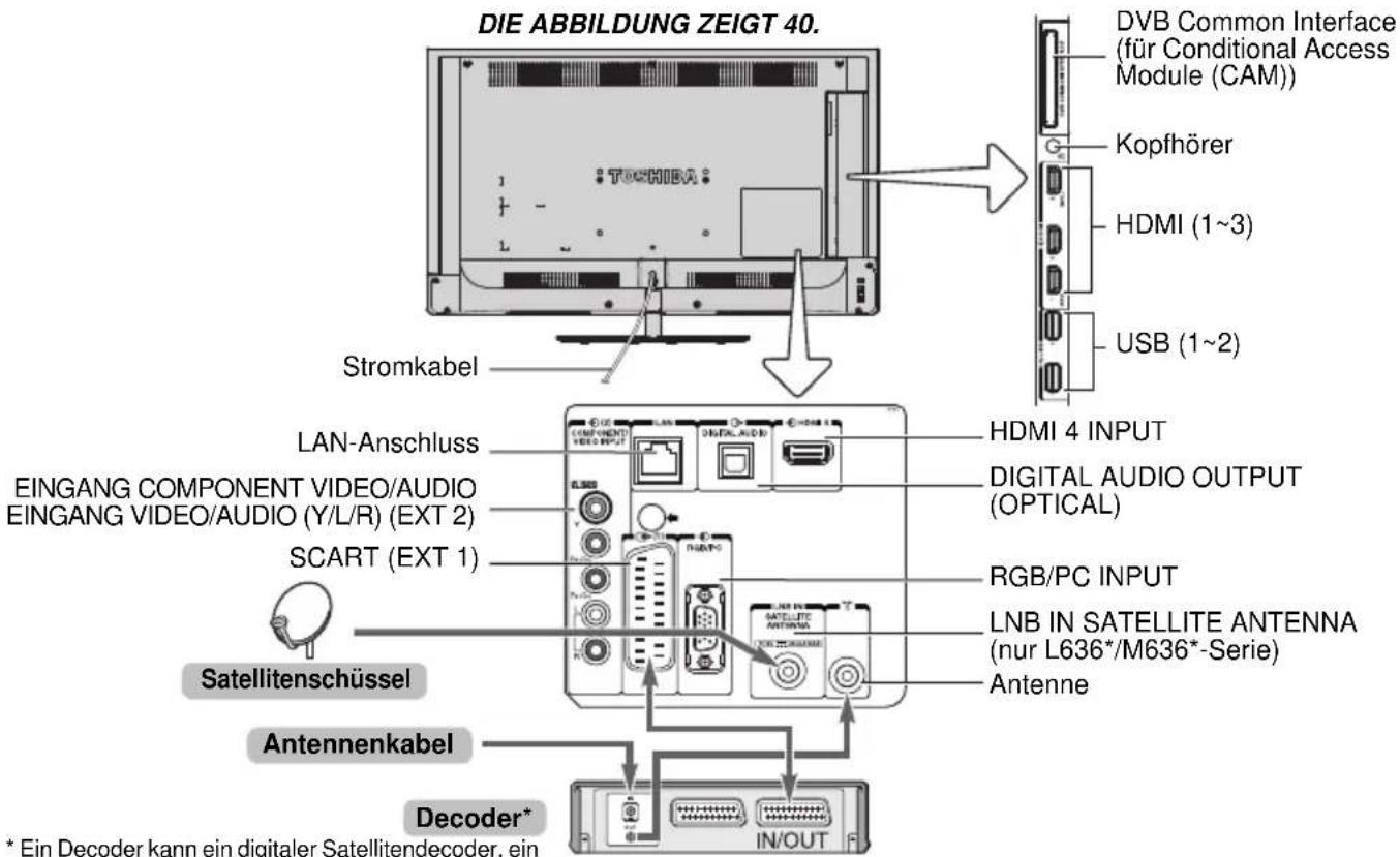 TOSHIBA 40L6363 - Anschluss externer Geräte - 1