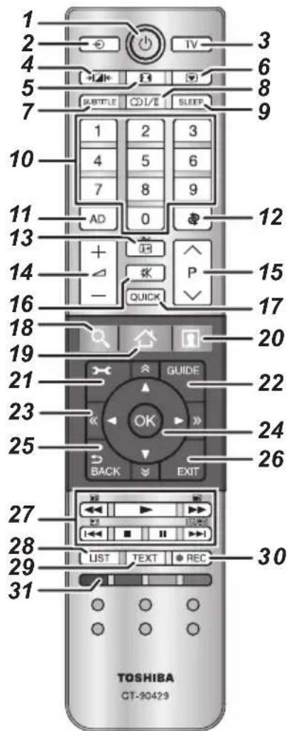 TOSHIBA 40L6363 - Die Fernbedienung - 1