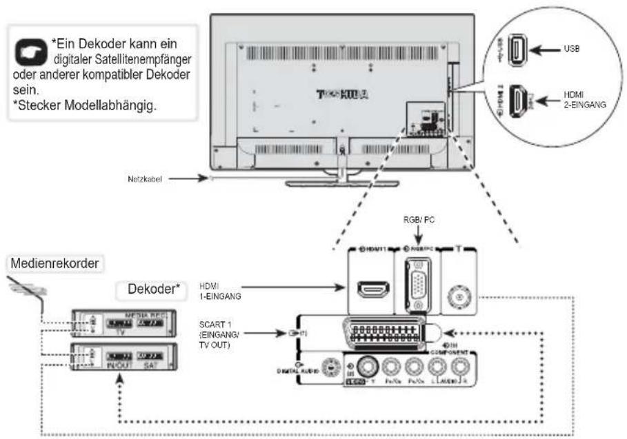 TOSHIBA 40L5353 - Verbinden mit externen Geräten - 1