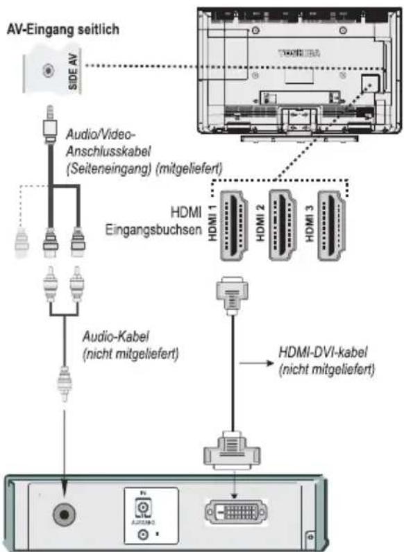 TOSHIBA 40L1343 - Anschluss eines DVI-Geräts (PC, DVD Player usw) - 1