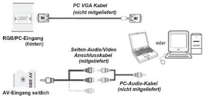 TOSHIBA 40L1343 - Anschluss eines Computers - 1